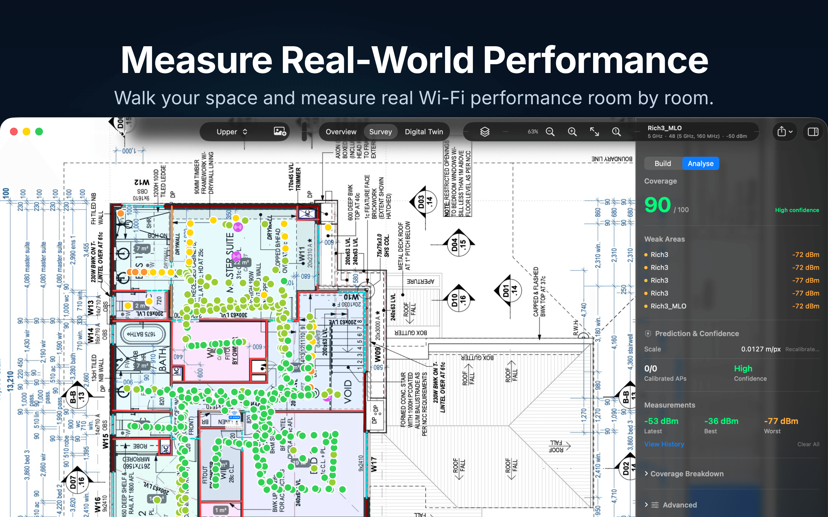 Primed Network campaign artwork: Measure Real-World Performance