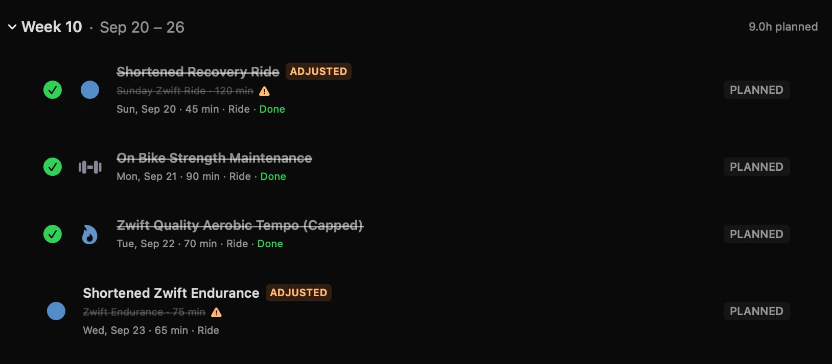 Primed Schedule showing week 10. Two sessions are marked Adjusted, with the original sessions struck through beneath the shortened replacements.